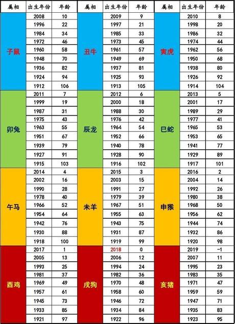 1975是什麼年|中西年歲對照表 農曆歲次 生肖 歲數